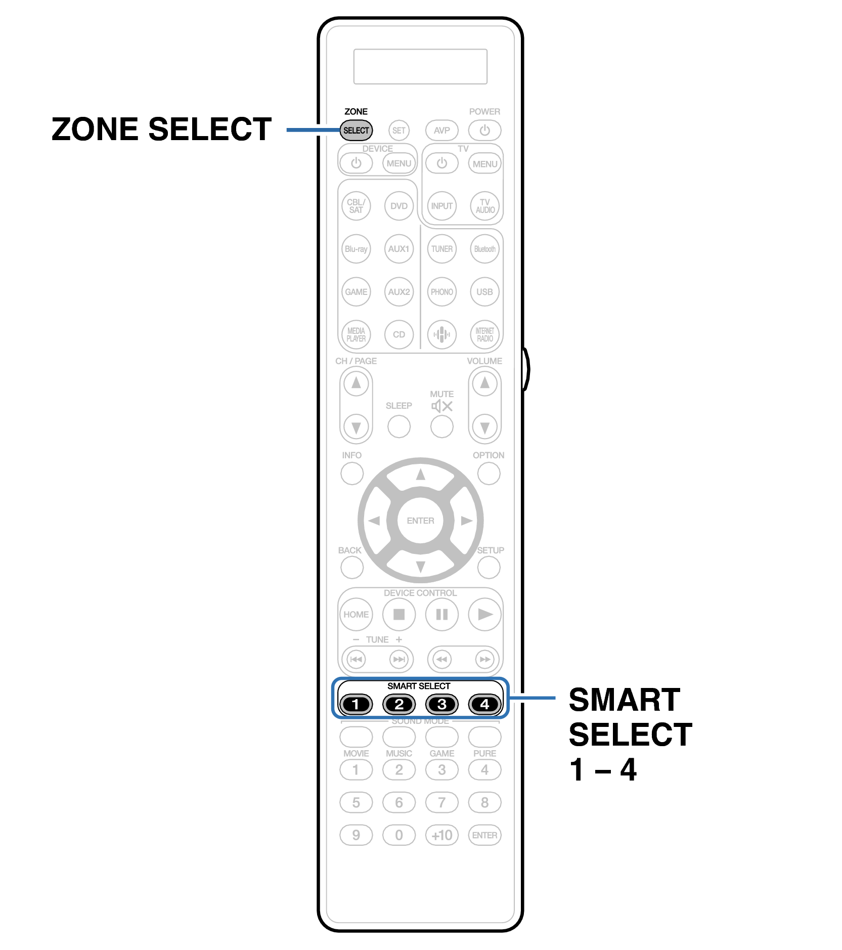 Ope SmartSelect RC039